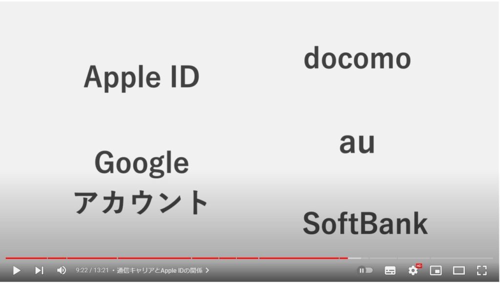 Apple IDとは：通信キャリアとApple IDの関係