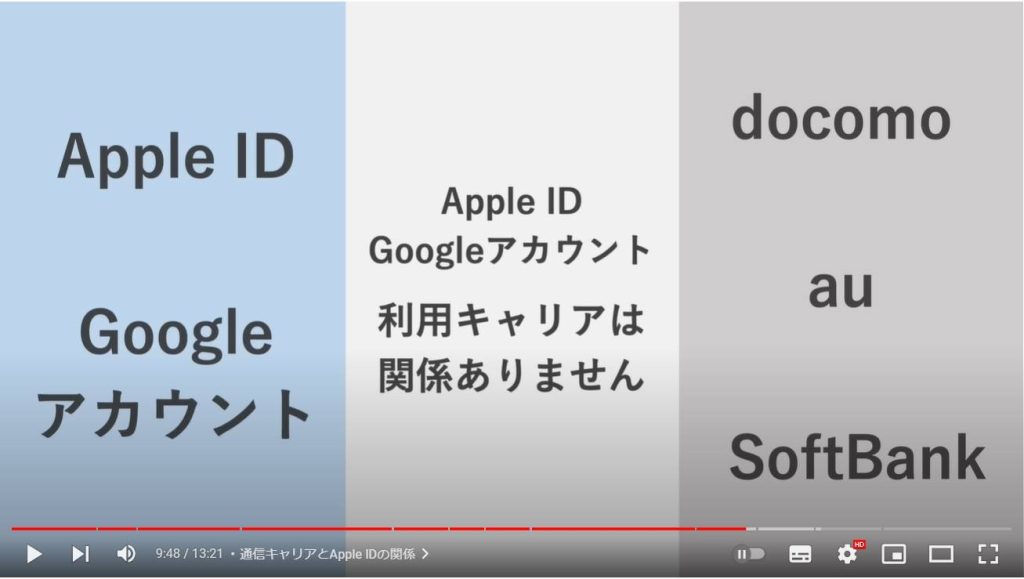 Apple IDとは：通信キャリアとApple IDの関係