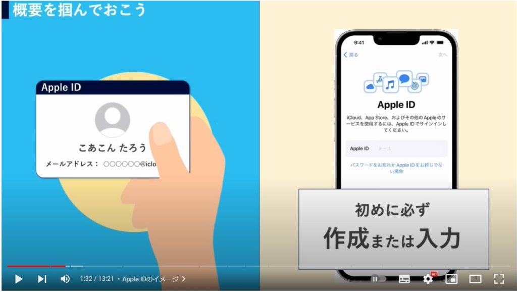 Apple IDとは：Apple IDのイメージ