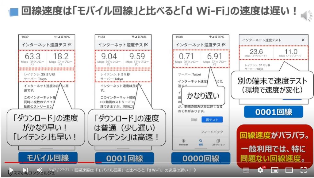「d Wi-Fi」のメリットと使い方：回線速度は「モバイル回線」と比べると「d Wi-Fi」の速度は遅い！