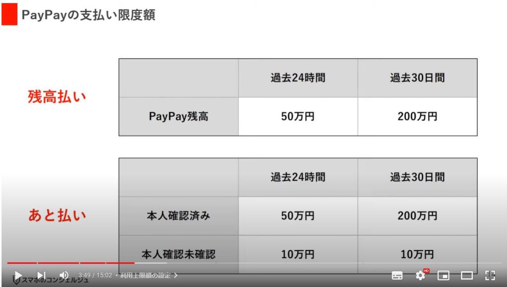 PayPayの必須設定：利用上限額の設定