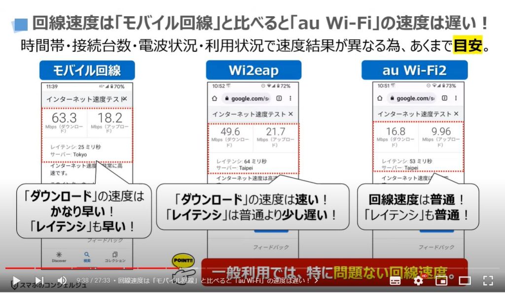 「au Wi-Fi」のメリットと使い方： 回線速度は「モバイル回線」と比べると「au Wi-Fi」の速度は遅い！
