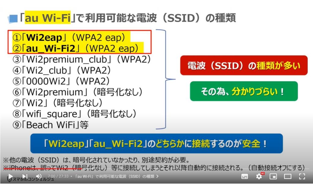 「au Wi-Fi」のメリットと使い方：「au Wi-Fi」で利用可能な電波（SSID）の種類