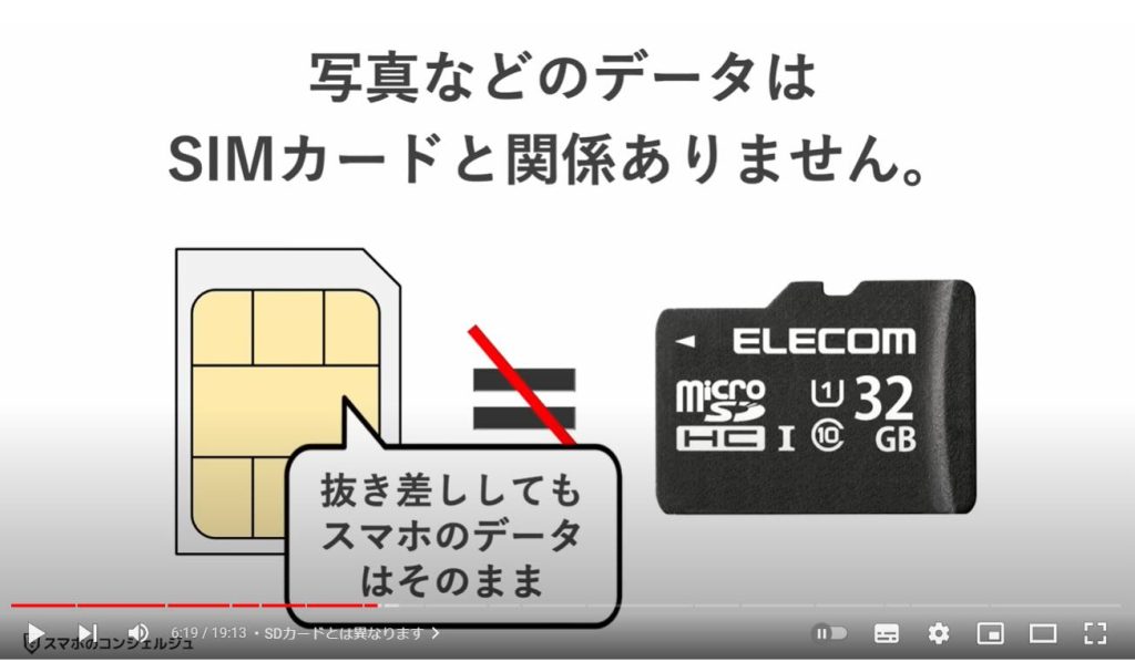 SIMカード：SDカードとは異なる