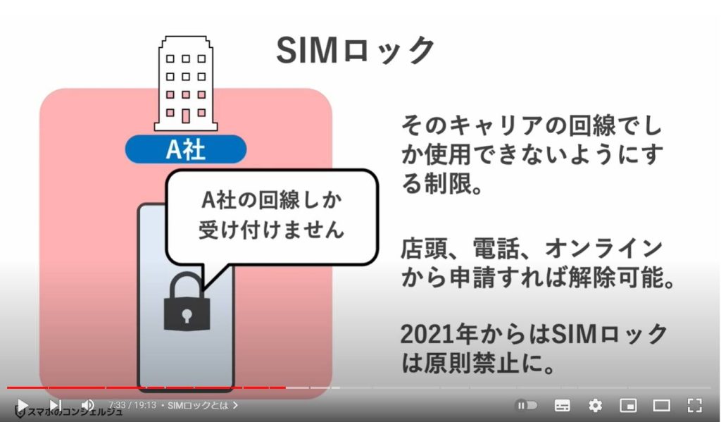 SIMカード：SIMロックとは