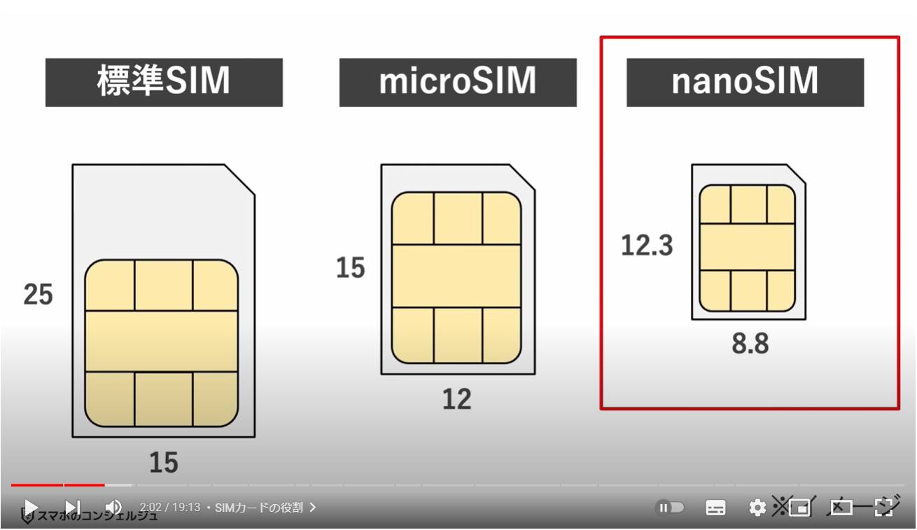 【SIMカード】今更聞けない!SIMの機能や挿替時の注意点、機種変更とMNP、eSIMまで解説! | スマホのいろは