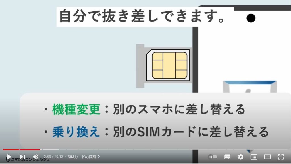 SIMカード：SIMカードの役割