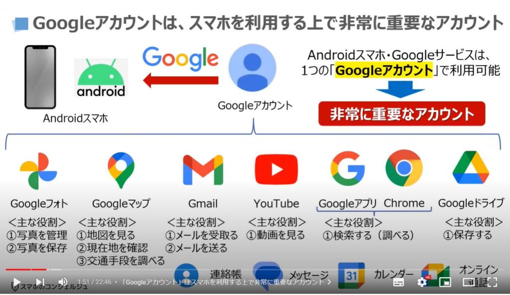 Googleアカウント（最初にすべき設定５選）：「Googleアカウント」は、スマホを利用する上で非常に重要なアカウント