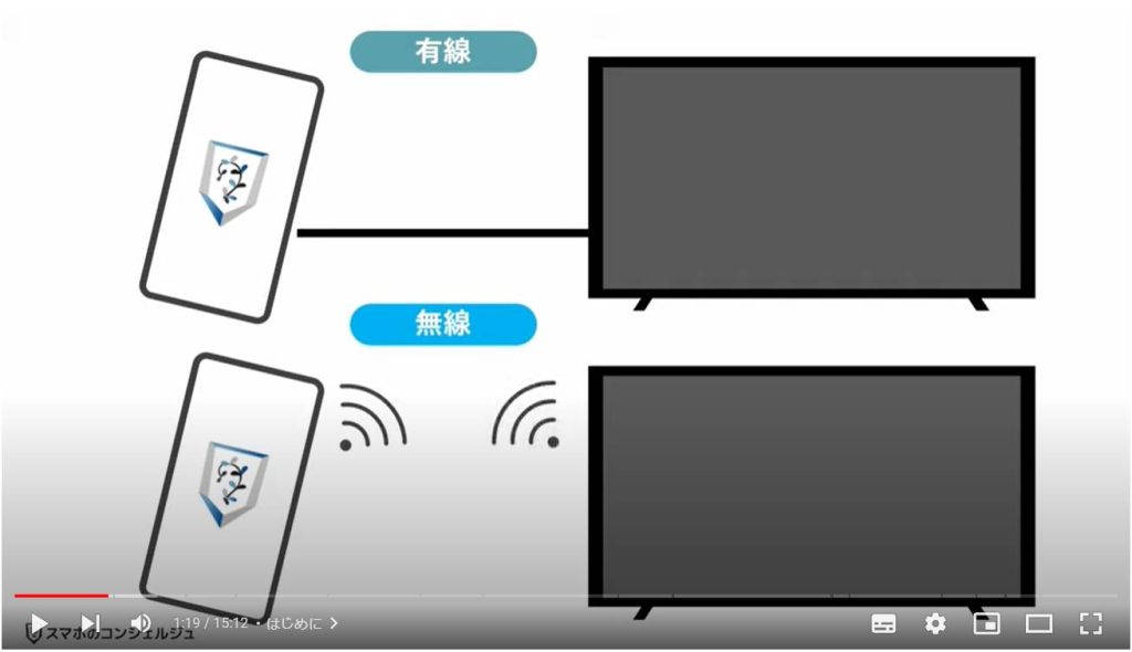 スマホの画面をテレビに映す（Chromecast）：有線接続と無線接続