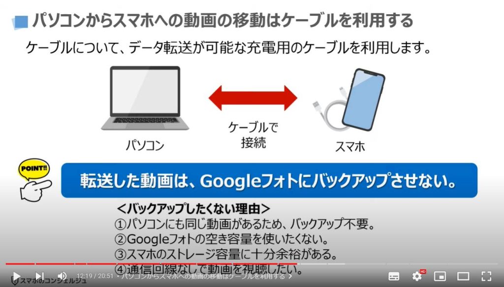 フォルダの正しい使い方（Googleフォトのバックアップ）：パソコンからスマホへの動画の移動はケーブルを利用する