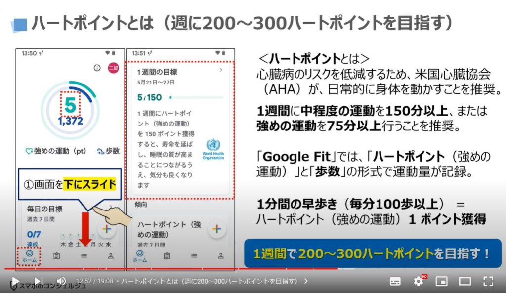 歩数が異なる理由と選び方：ハートポイントとは（週に200～300ハートポイントを目指す）