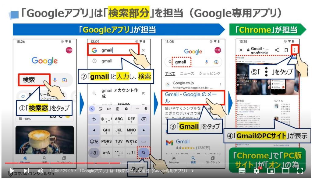 GoogleアプリとChromeのどちらを使うべき：「Googleアプリ」は「検索部分」を担当（Google専用アプリ）