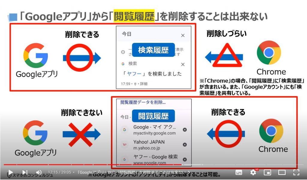 GoogleアプリとChromeのどちらを使うべき：「Googleアプリ」から「閲覧履歴」を削除することは出来ない