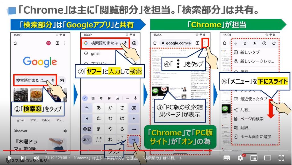 GoogleアプリとChromeのどちらを使うべき：「Chrome」は主に「閲覧部分」を担当。「検索部分」は共有。