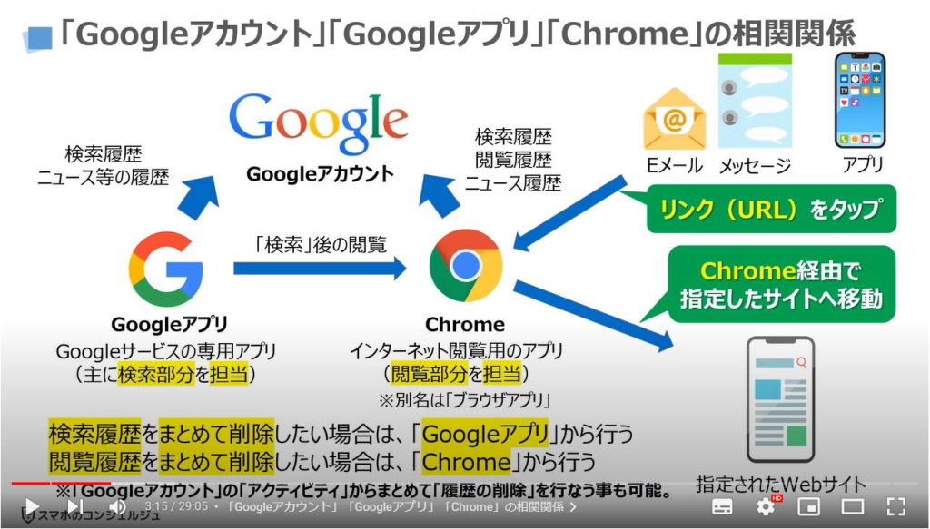 GoogleアプリとChromeのどちらを使うべき：「Googleアカウント」「Googleアプリ」「Chrome」の相関関係