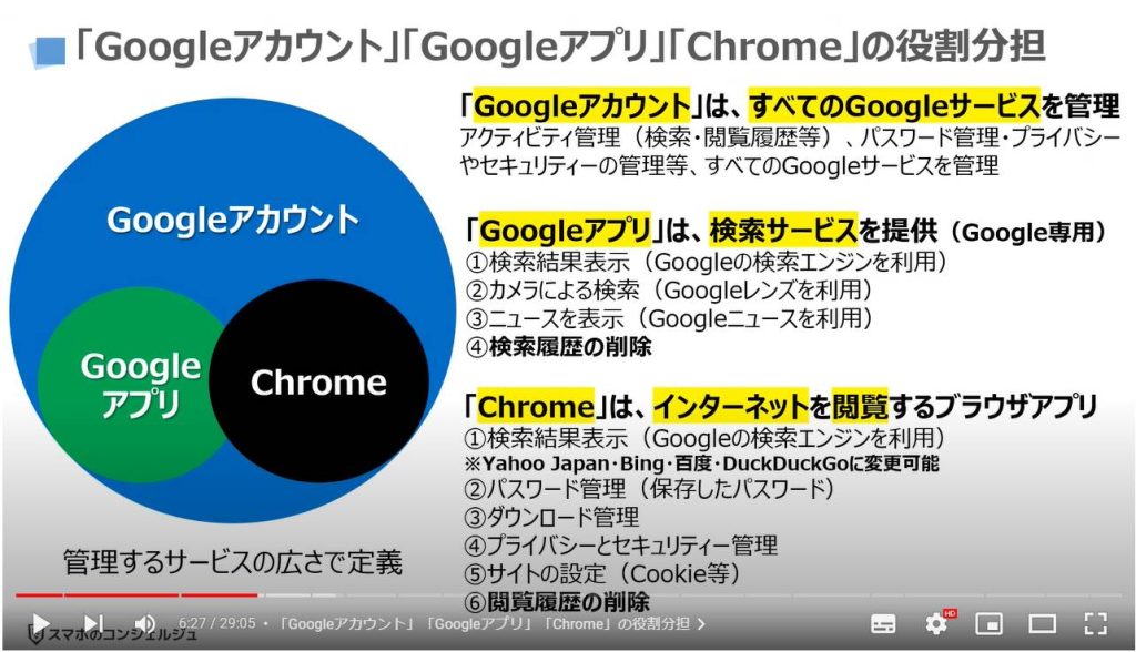 GoogleアプリとChromeのどちらを使うべき：「Googleアカウント」「Googleアプリ」「Chrome」の役割分担