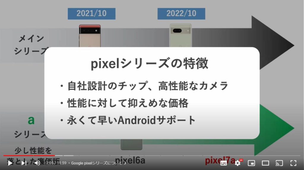 Google製最新スマホをチェック（Pixel7a）：Google pixelシリーズについて