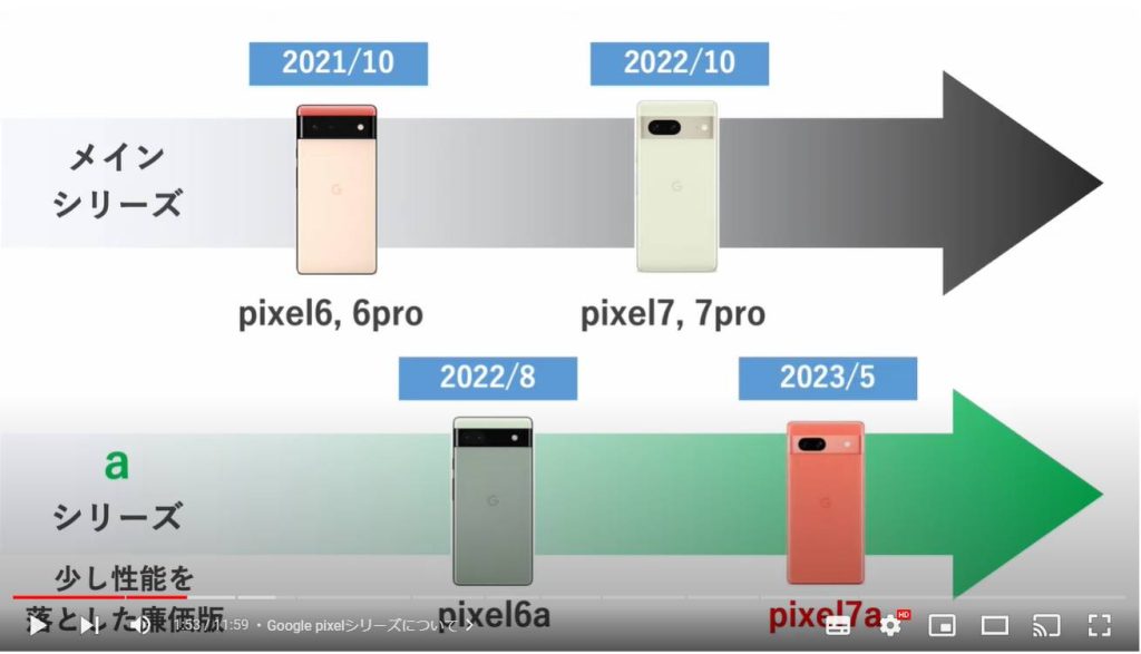 Google製最新スマホをチェック（Pixel7a）：Google pixelシリーズについて
