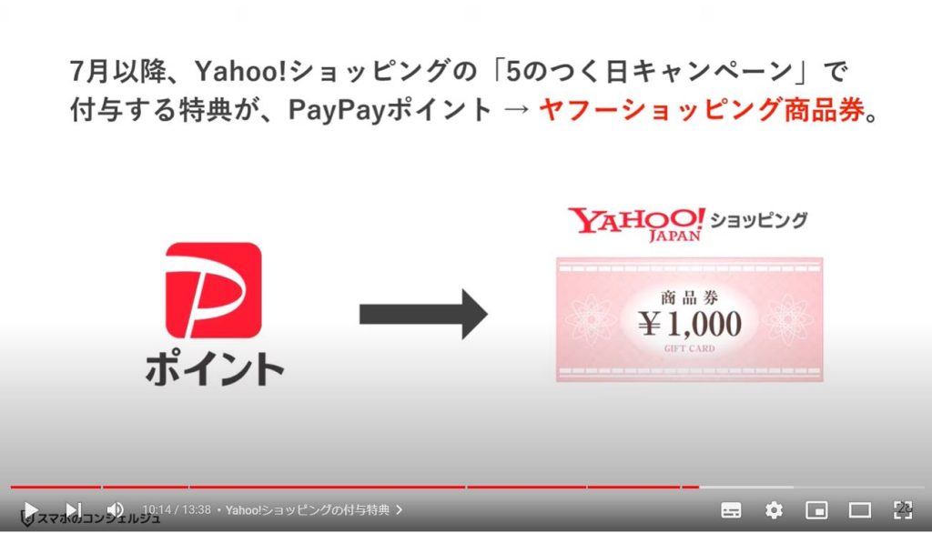 6月から始まるPayPayの改定：Yahoo!ショッピングの付与特典