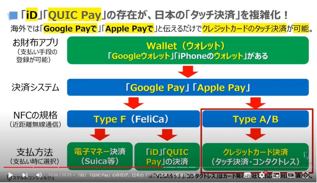 「Google Pay」「Apple Pay」と「タッチ決済」の関係：「iD」「QUIC Pay」の存在が、日本の「タッチ決済」を複雑化！