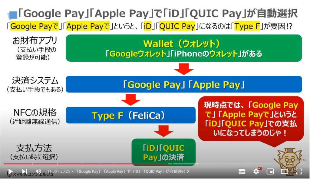 「Google Pay」「Apple Pay」と「タッチ決済」の関係：「Google Pay」「Apple Pay」で「iD」「QUIC Pay」が自動選択