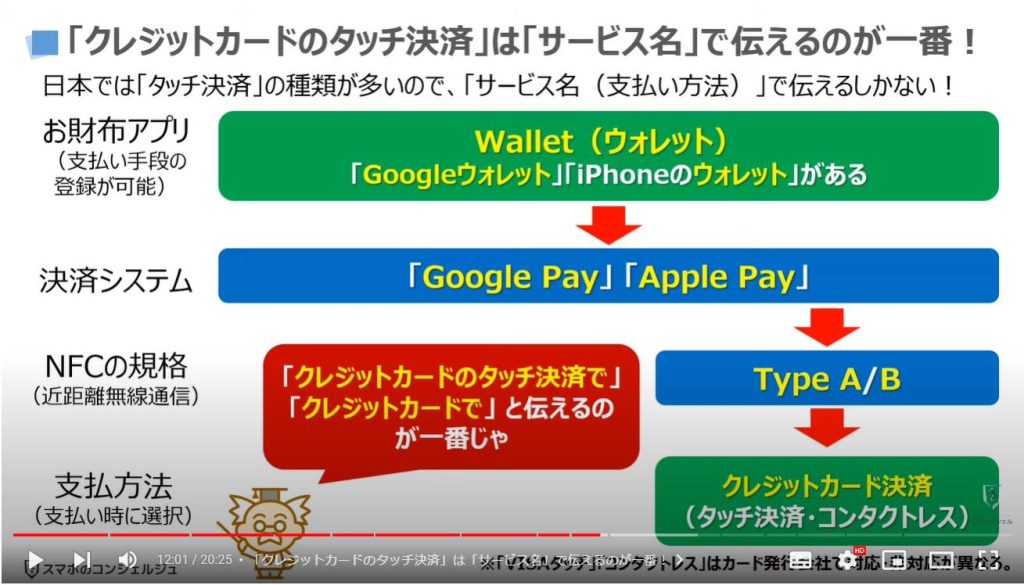 「Google Pay」「Apple Pay」と「タッチ決済」の関係：「クレジットカードのタッチ決済」は「サービス名」で伝えるのが一番！