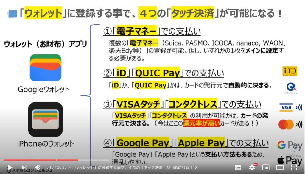 「Google Pay」「Apple Pay」と「タッチ決済」の関係：「ウォレット」に登録する事で、４つの「タッチ決済」が可能になる！