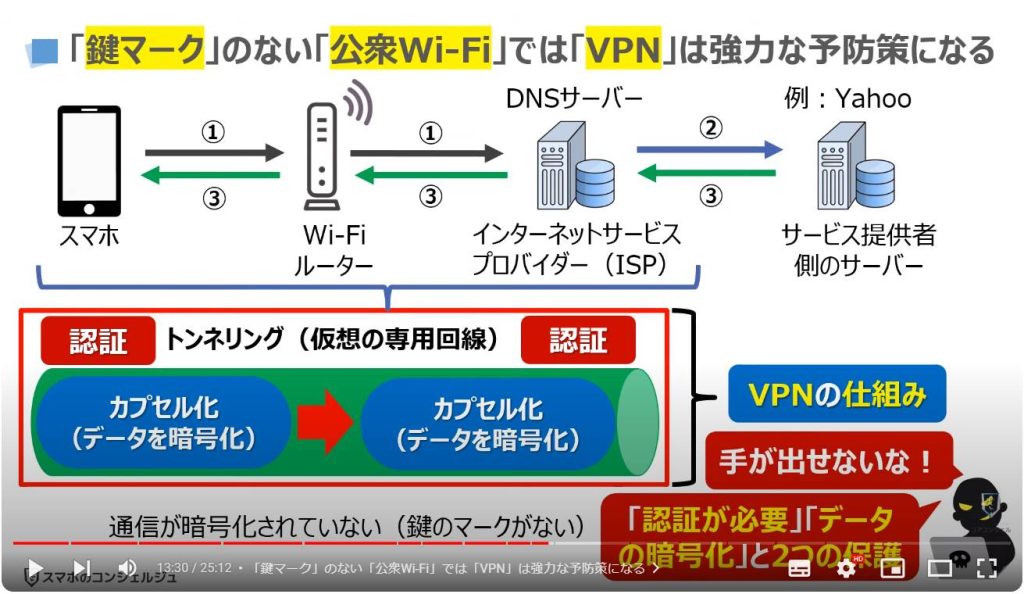 通信回線を安全にする「VPN」！本当に必要？：「鍵マーク」のない「公衆Wi-Fi」では「VPN」は強力な予防策になる