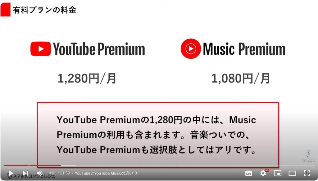 YouTube Musicの使い方とYouTubeとの違い