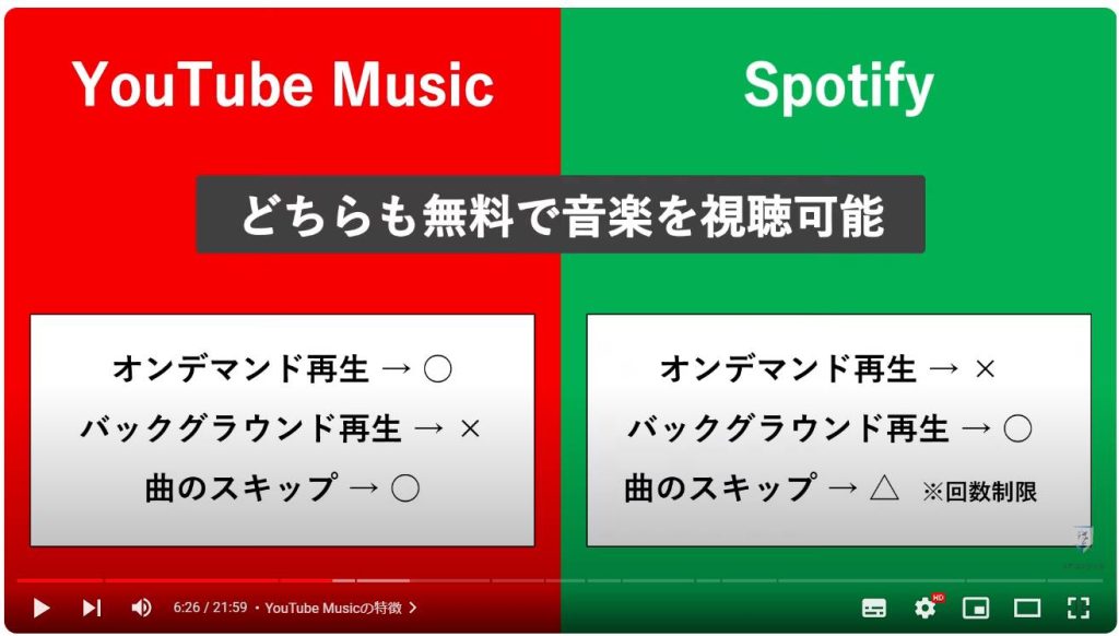 YouTube Musicの使い方とYouTubeとの違い：YouTube Musicの特徴