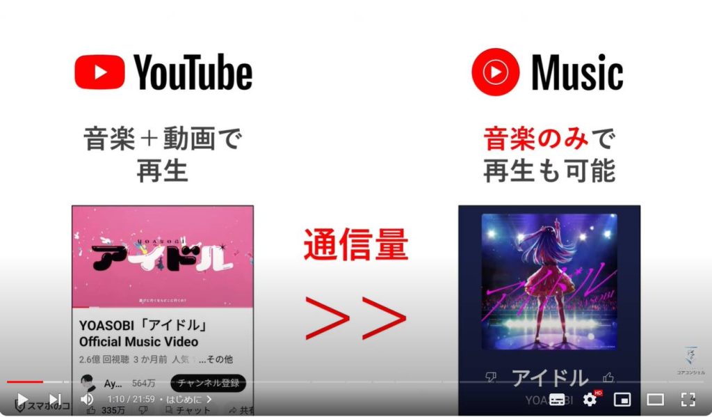 YouTube Musicの使い方とYouTubeとの違い