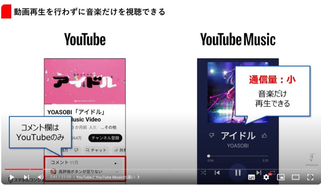 YouTube Musicの使い方とYouTubeとの違い