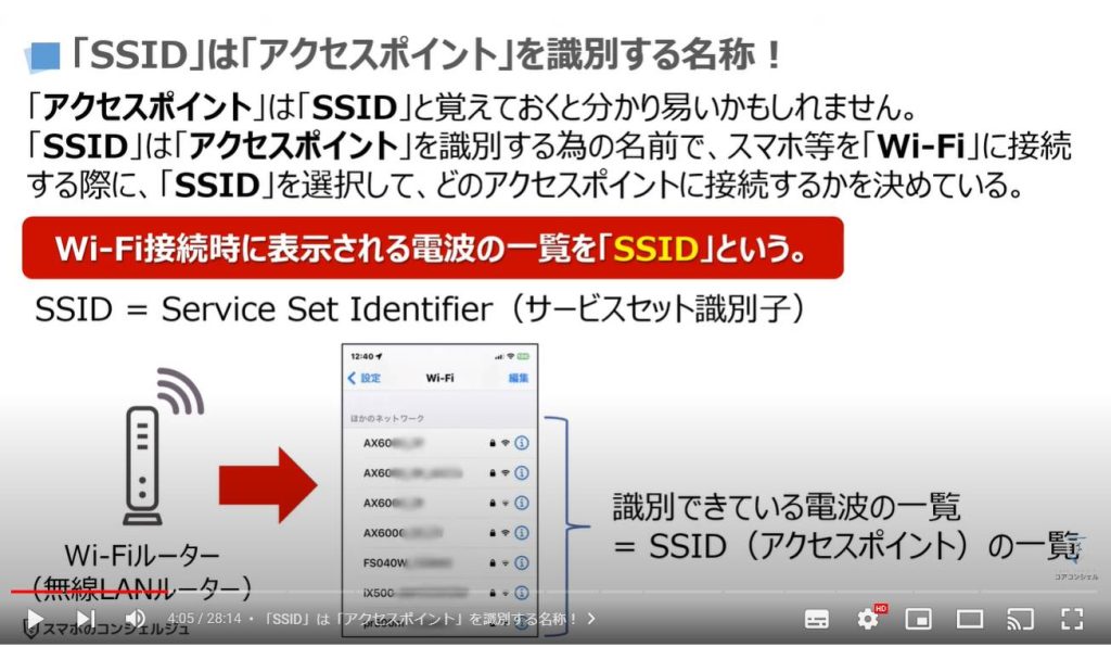使う前にチェックすべき「通信関連」の4項目：「SSID」は「アクセスポイント」を識別する名称！