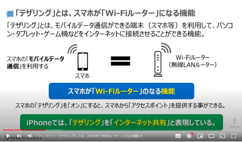 使う前にチェックすべき「通信関連」の4項目：「テザリング」とは、スマホが「Wi-Fiルーター」になる機能