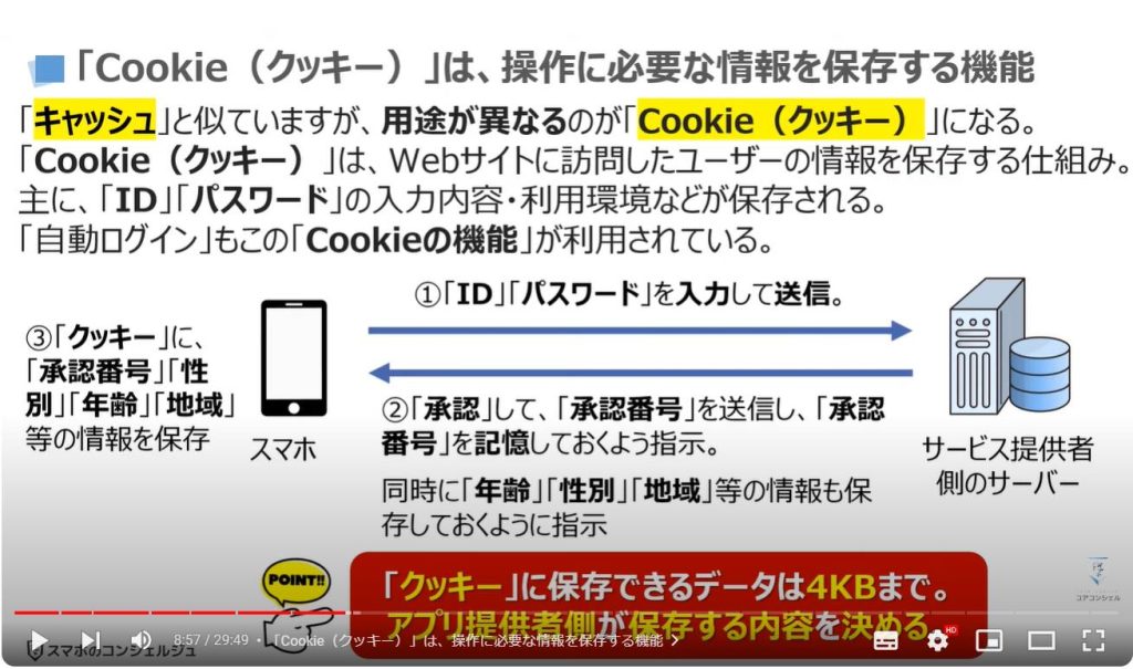 スマホを軽くする！5つの削除方法：「Cookie（クッキー）」は、操作に必要な情報を保存する機能