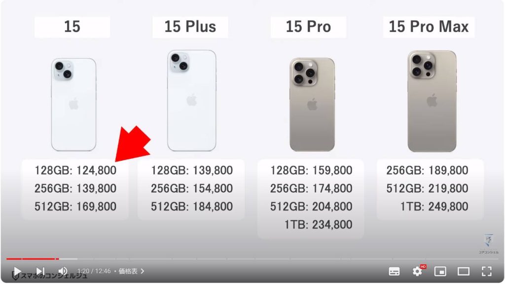 iPhone15：価格表