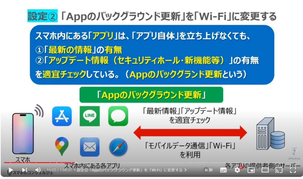 iPhoneの最初にすべき設定27選：設定②「Appのバックグラウンド更新」を「Wi-Fi」に変更する