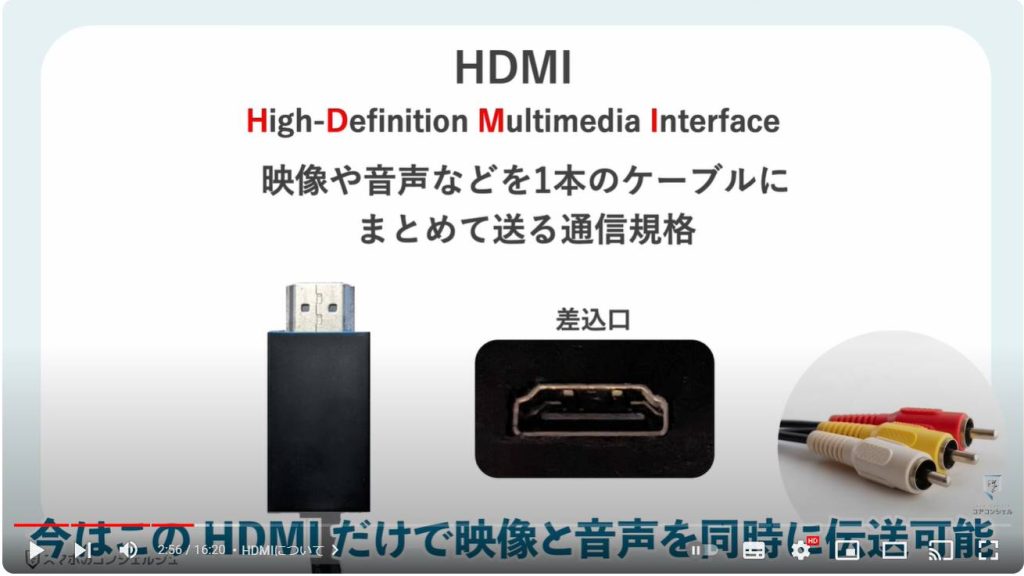 ケーブルでのテレビ出力：HDMIについて