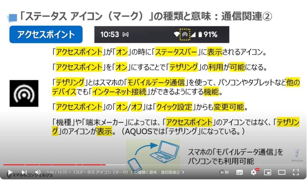 スマホで最も重要なマーク（アイコン）の種類と意味：「ステータス アイコン（マーク）」の種類と意味：通信関連②
