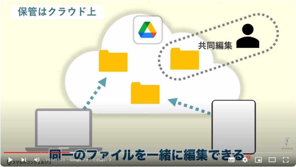 Googleドライブの役割と使い方：利用するメリット