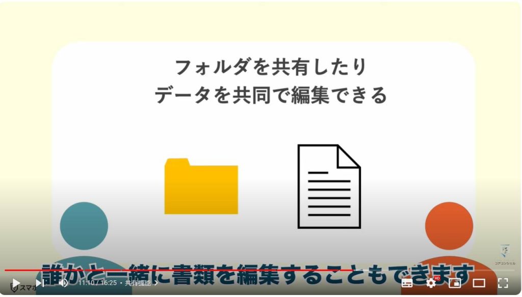 Googleドライブの役割と使い方：共有機能