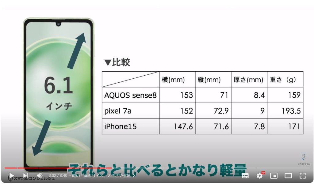 AQUOS sense8：軽い！画面サイズ、大きさや重量