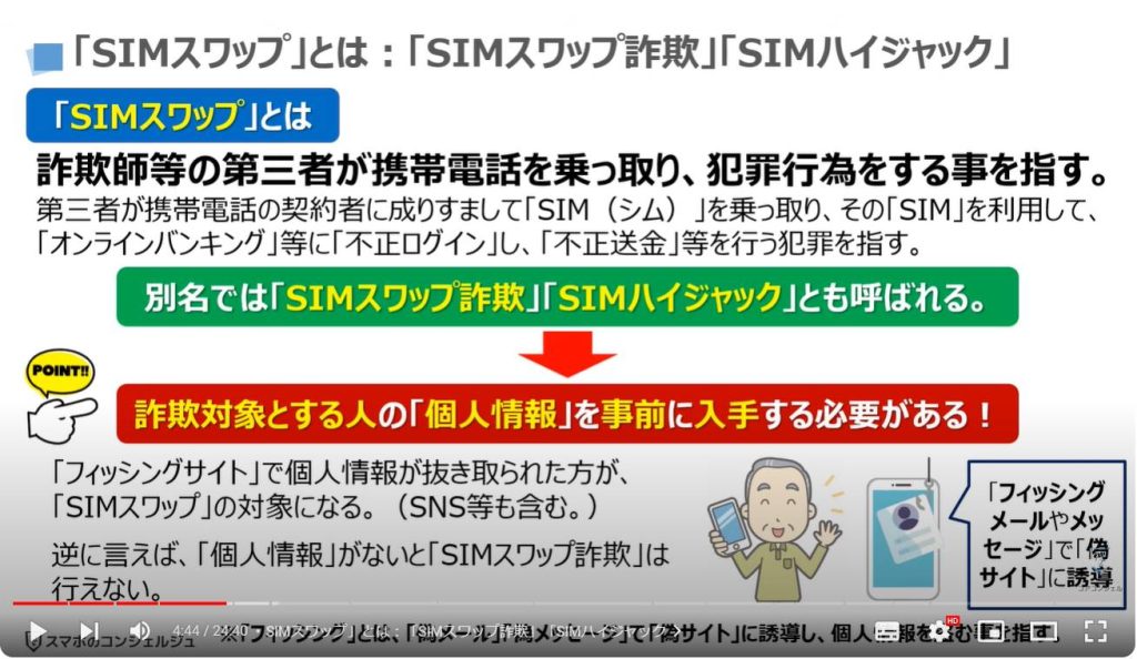 「SIMスワップ」「マルウェア」の手法と対処方法：「SIMスワップ」とは：「SIMスワップ詐欺」「SIMハイジャック」