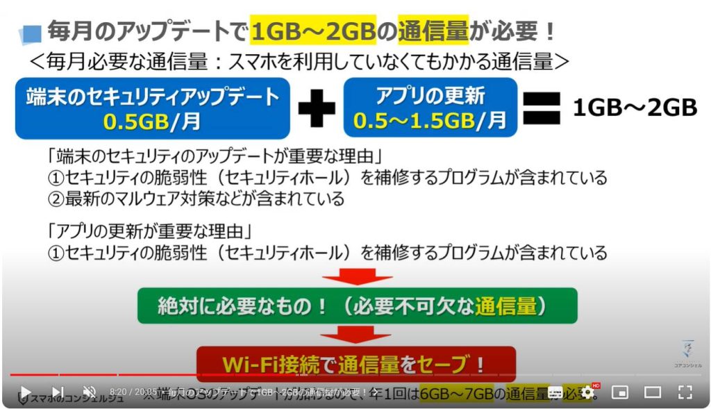 使っていなくても通信が必要：毎月のアップデートで1GB～2GBの通信量が必要！