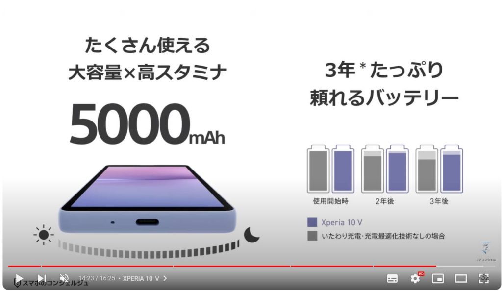 買うべきスマホ4選：XPERIA 10 Ⅴ