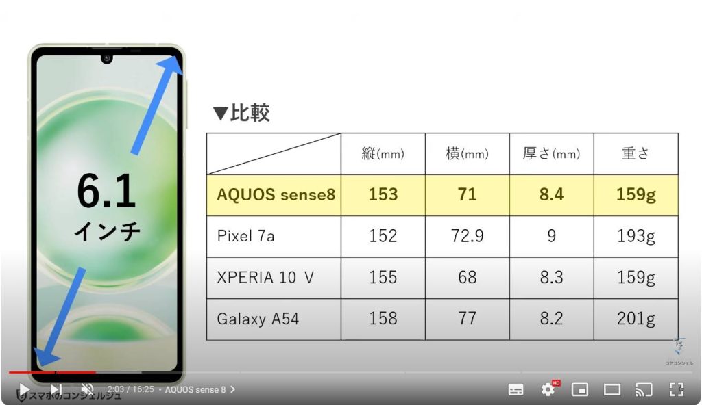 買うべきスマホ4選：AQUOS sense 8