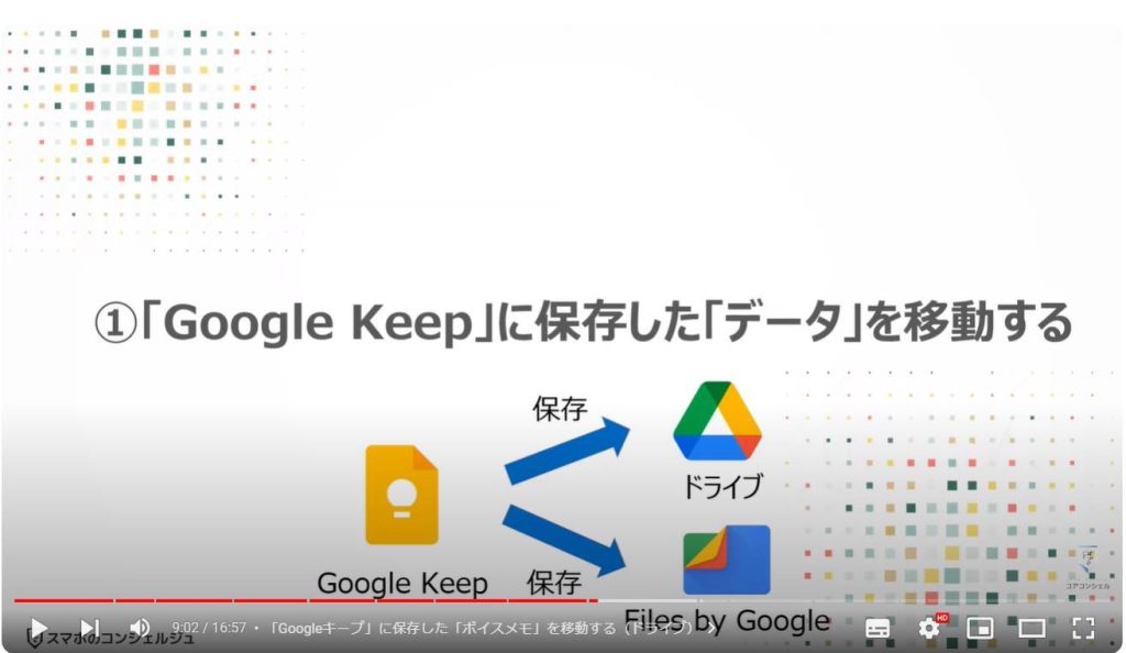 アプリ内に「保存したデータ」を移動する方法：①「Google Keep」に保存した「データ」を移動する