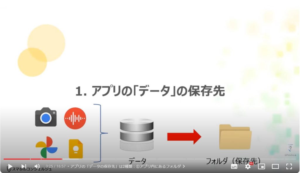 アプリ内に「保存したデータ」を移動する方法：アプリの「データ」の保存先