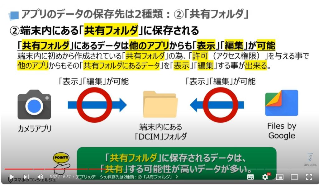 アプリ内に「保存したデータ」を移動する方法：アプリのデータの保存先は2種類：②「共有フォルダ」