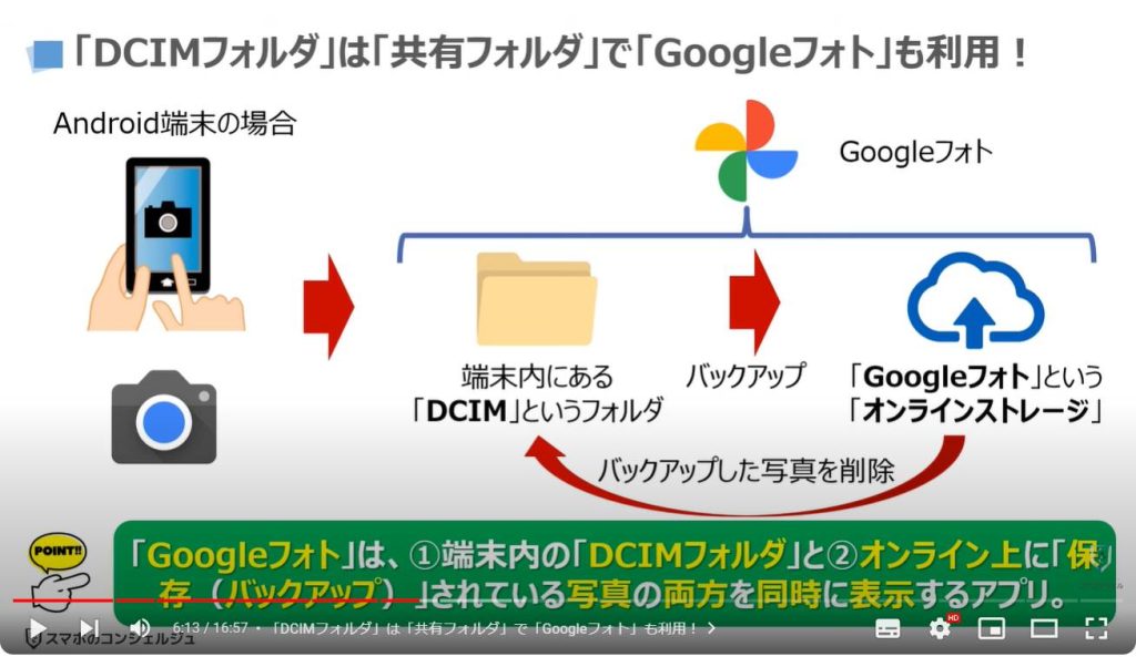 アプリ内に「保存したデータ」を移動する方法：「DCIMフォルダ」は「共有フォルダ」で「Googleフォト」も利用！